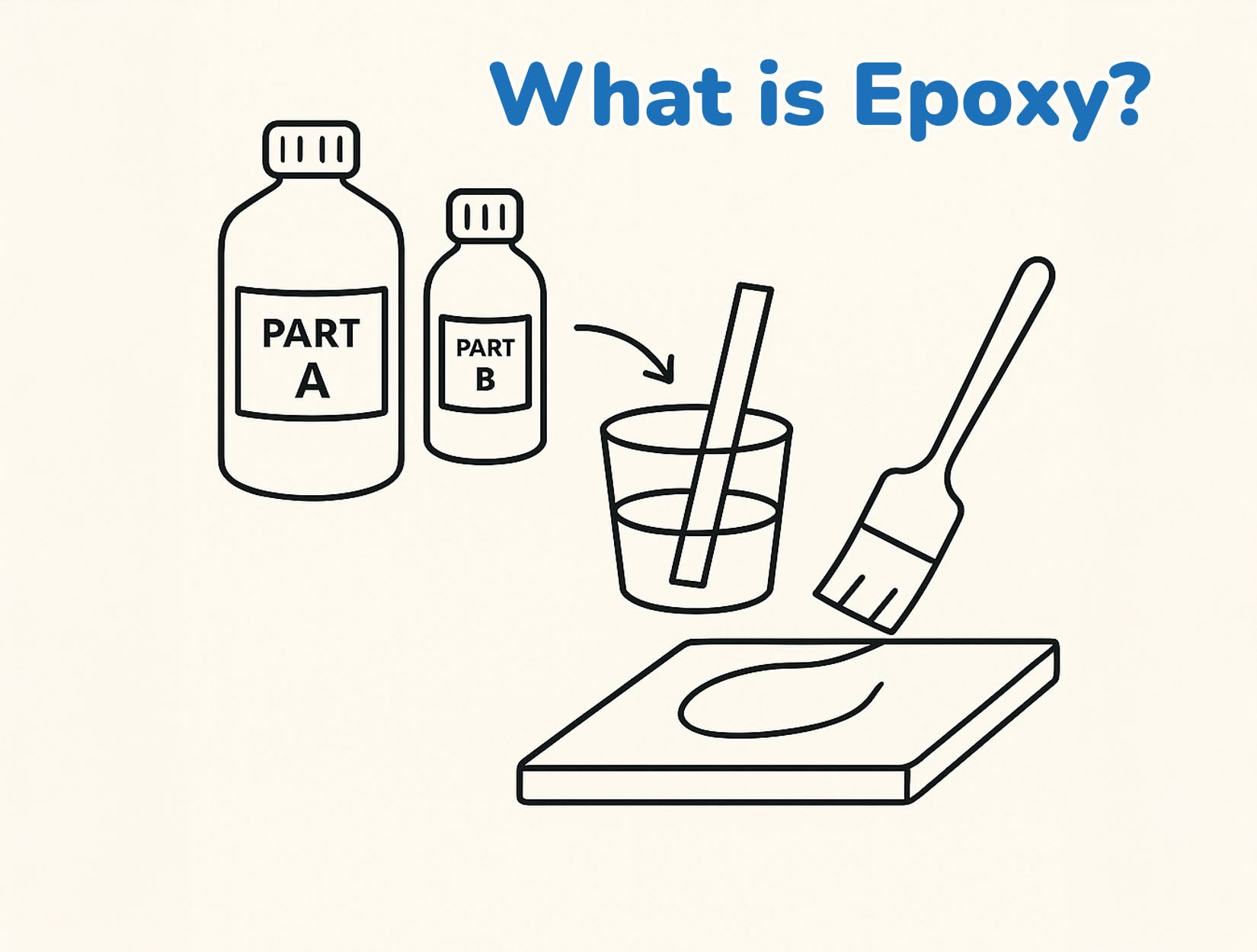 what is epoxy?