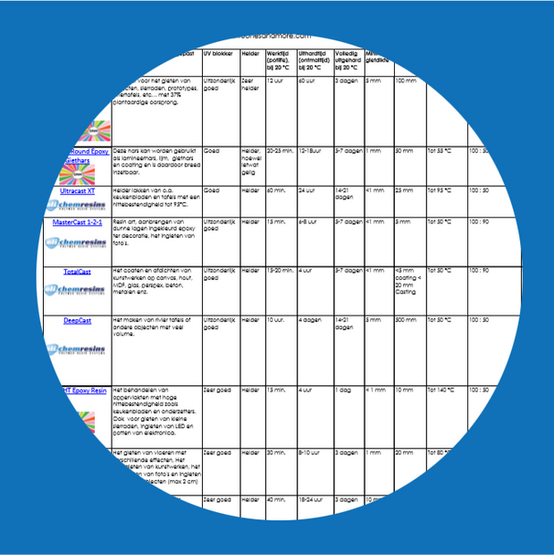 <h4>Heldere epoxy vergelijkings tabel</h4>